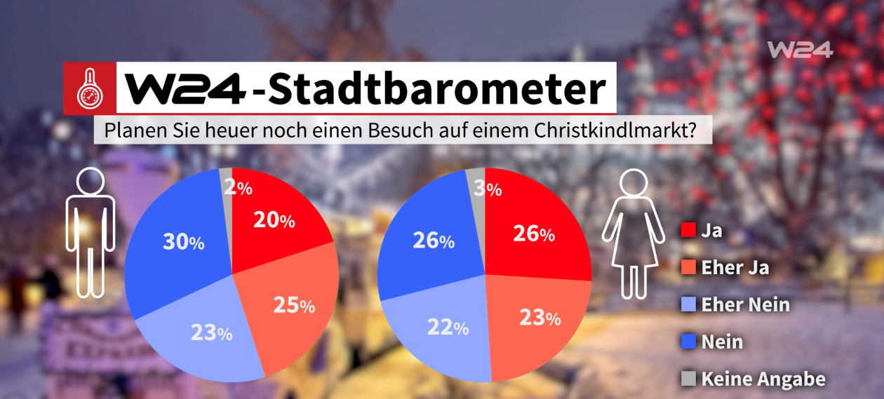 211217_w24_stadtbarometer2