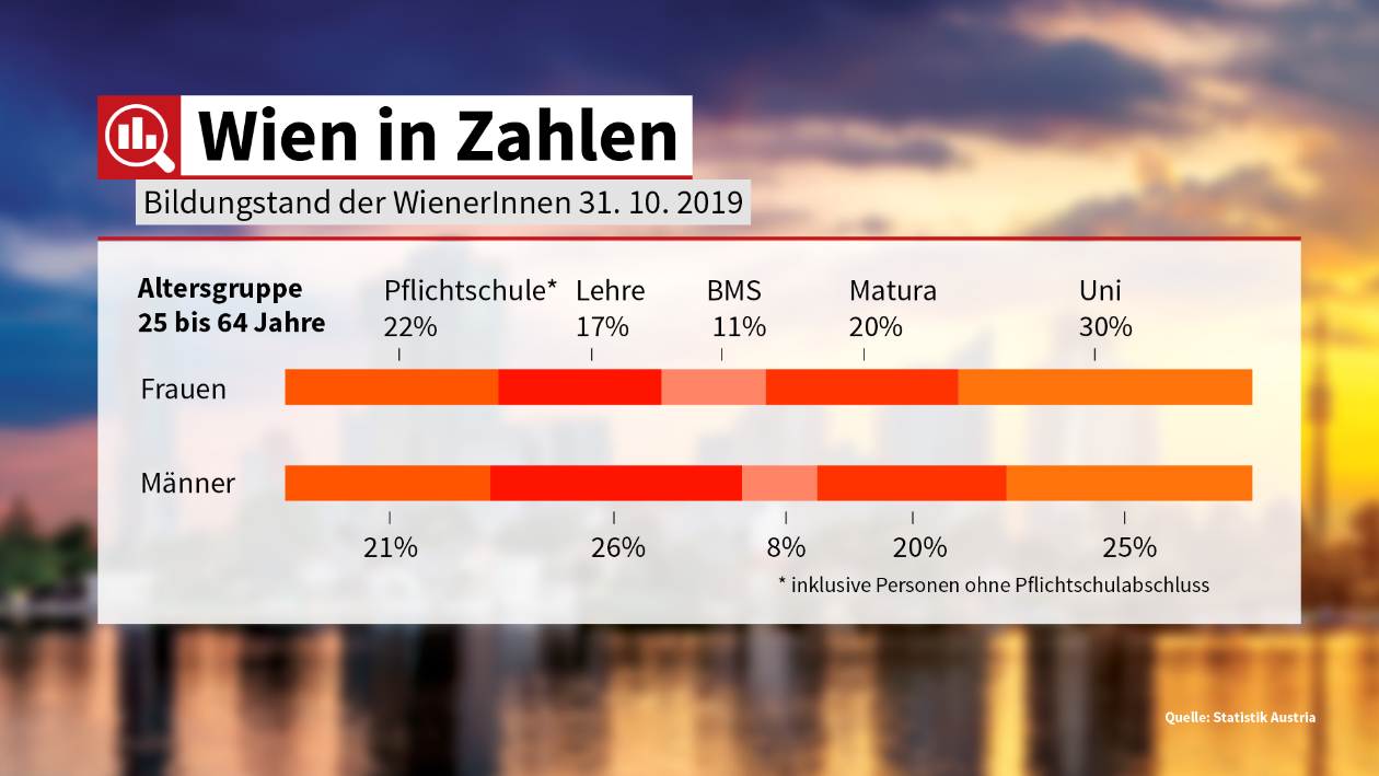 64-WiZ_Bildungsstand-der-WienerInnen-42