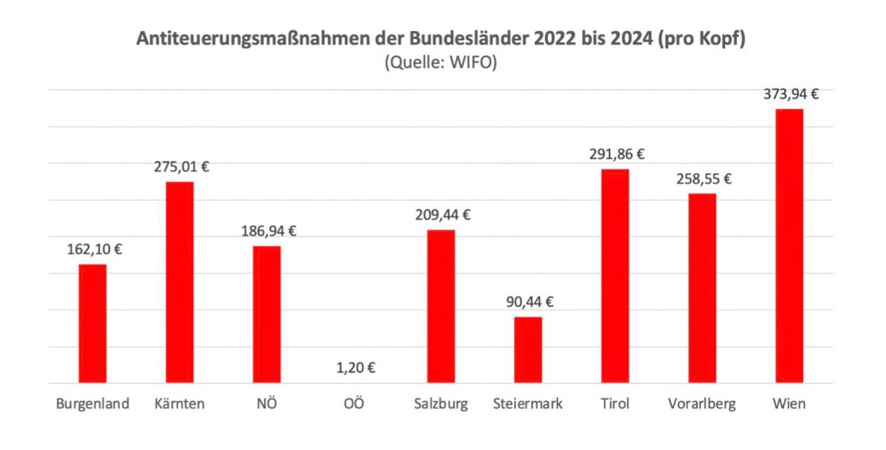 Anti_Teuerungsmassnahmen