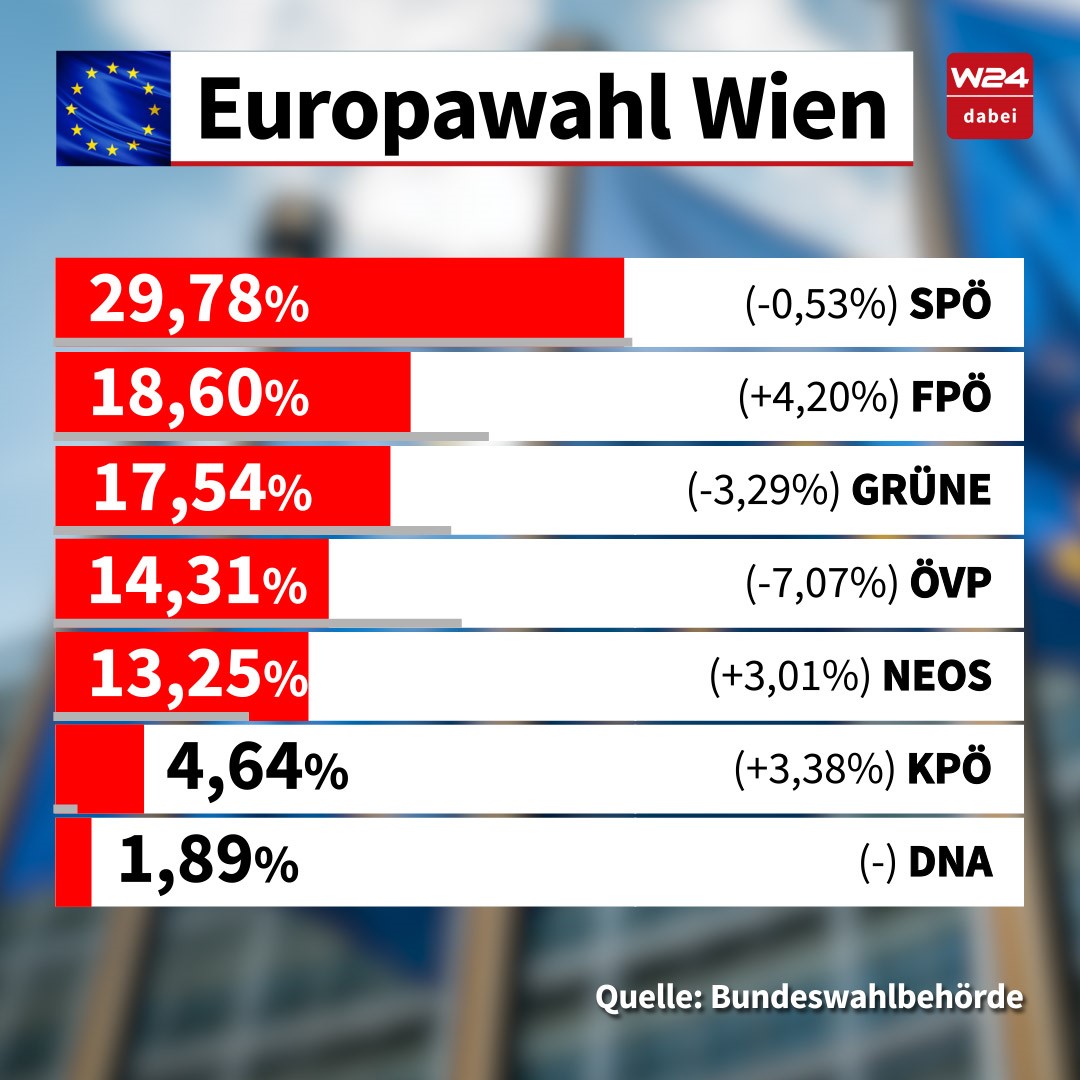 Europawahl_Wien_Grafik_Wojtek