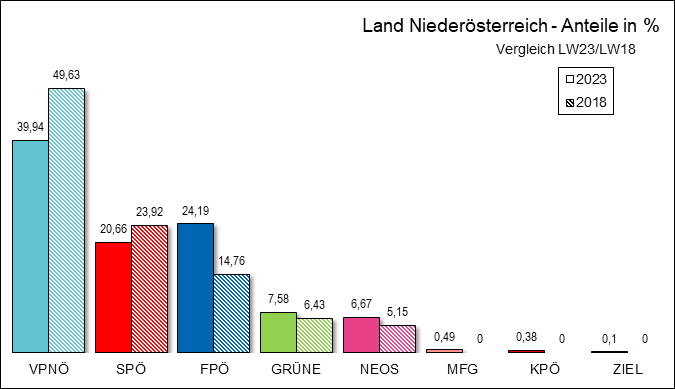 Grafik_NOE