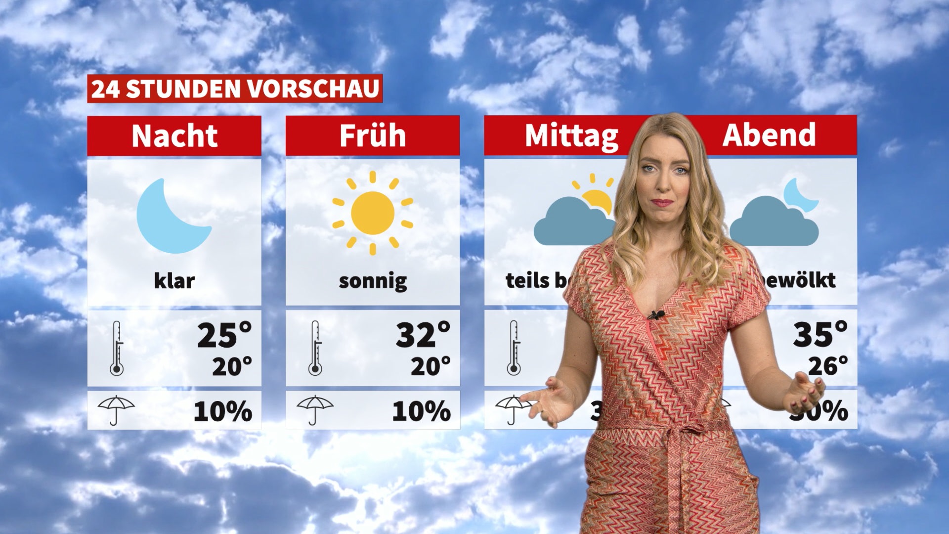 Wetter: Es Wird Heiß - News - W24