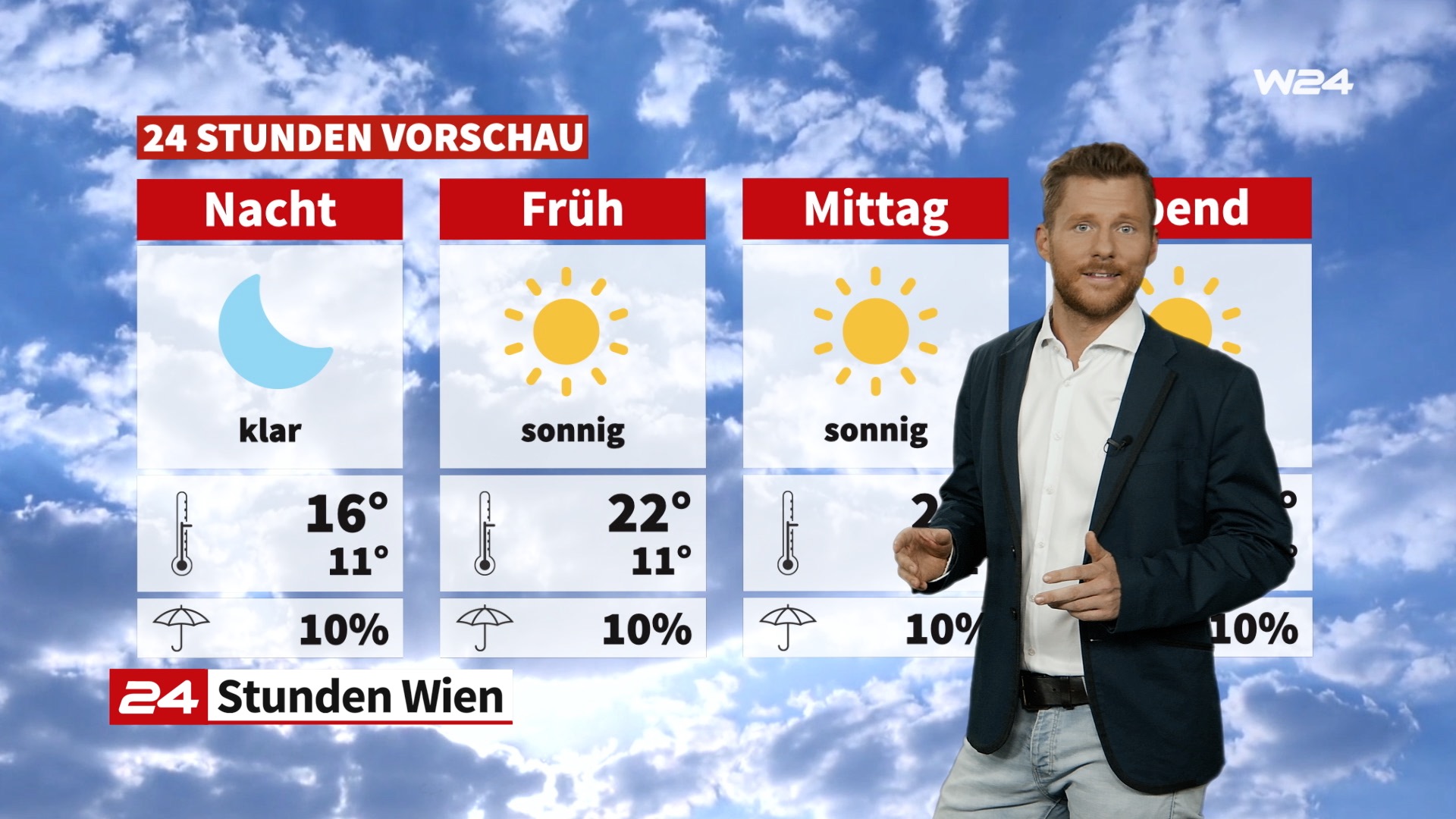 Wetter: Der Sommer Kehrt Zurück - News - W24