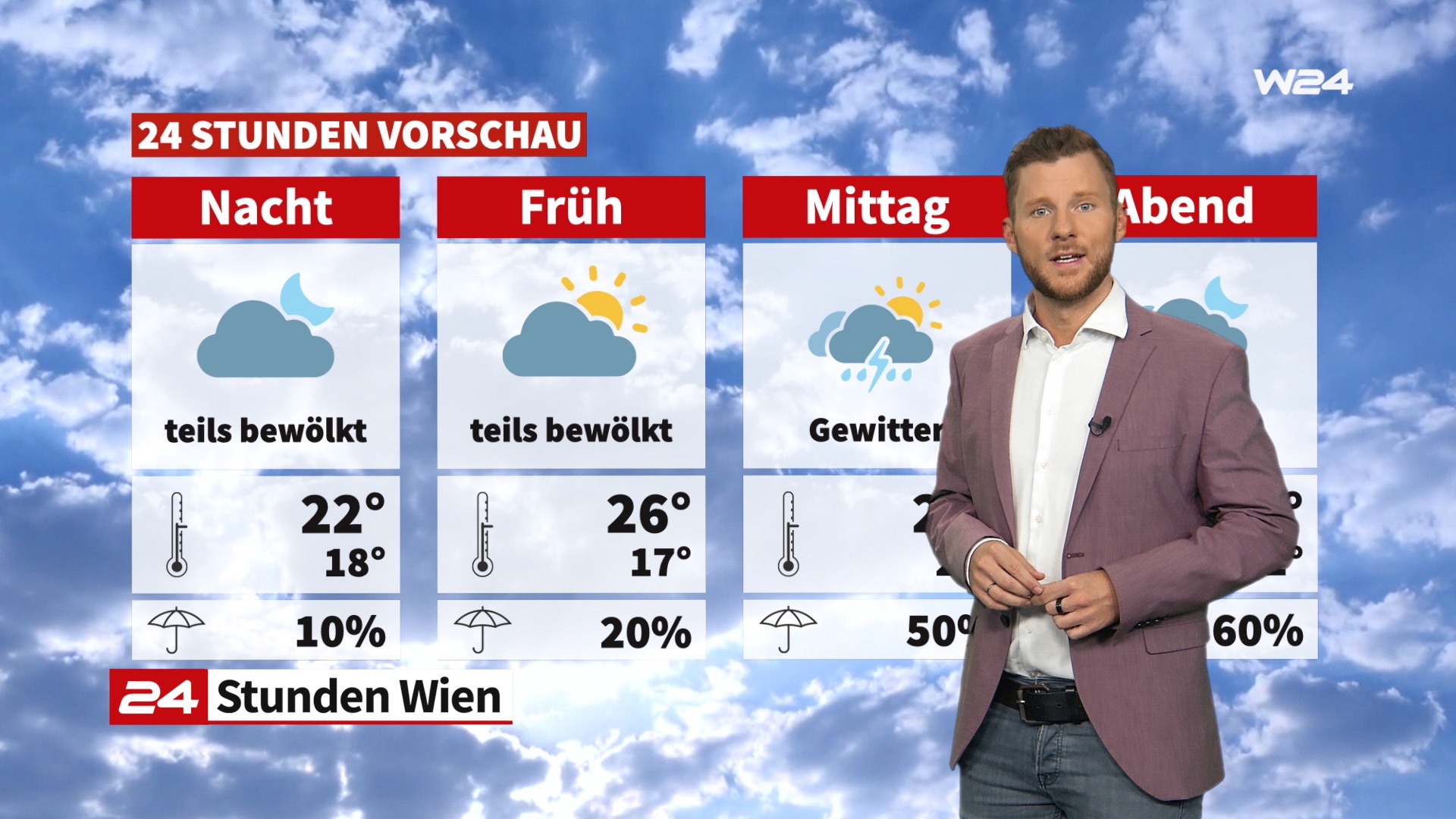 Wetter: Teils Sonnig, Teils Bewölkt - News - W24