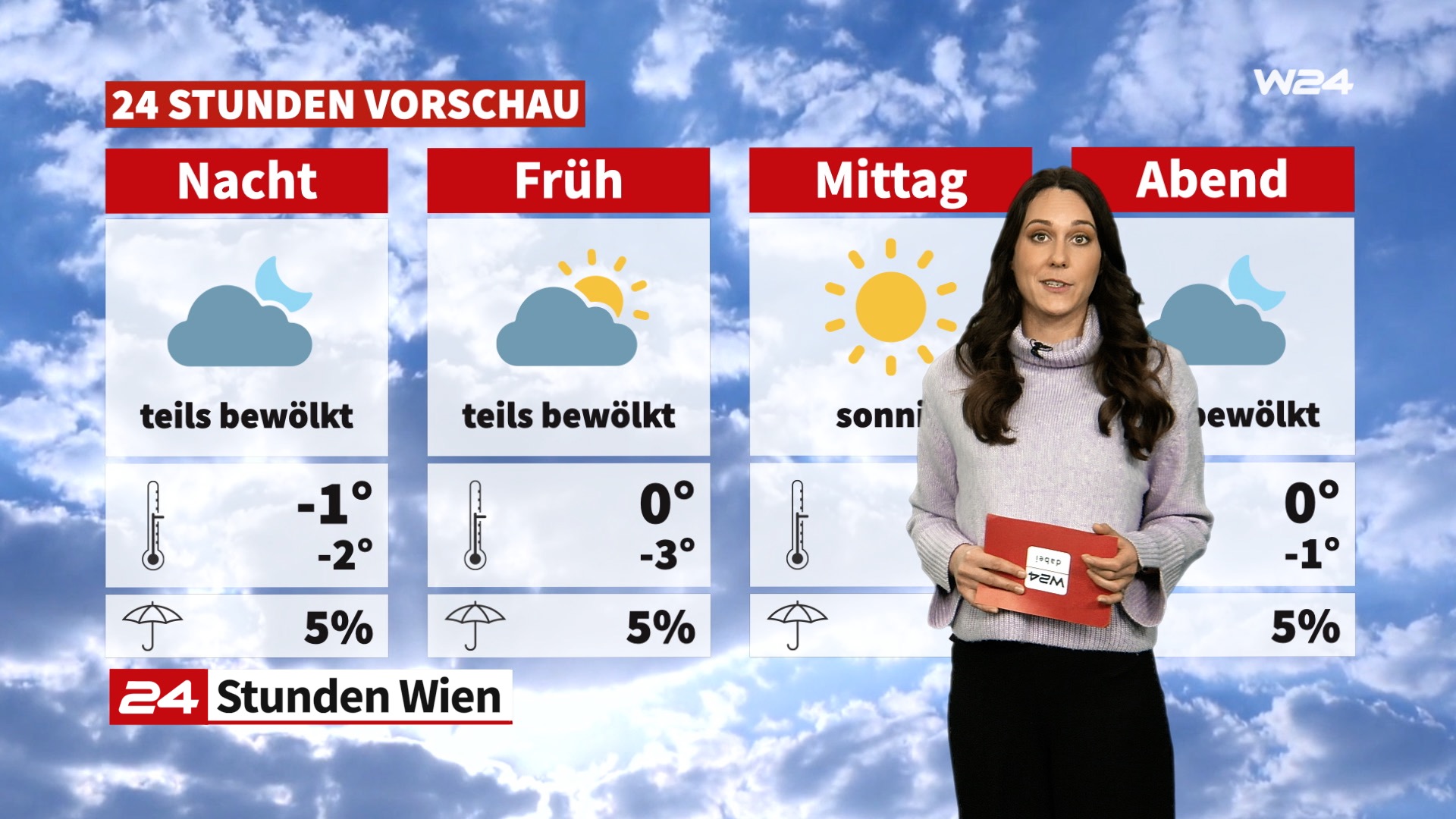 Wetter: Viel Sonne Und Viel Wind - News - W24