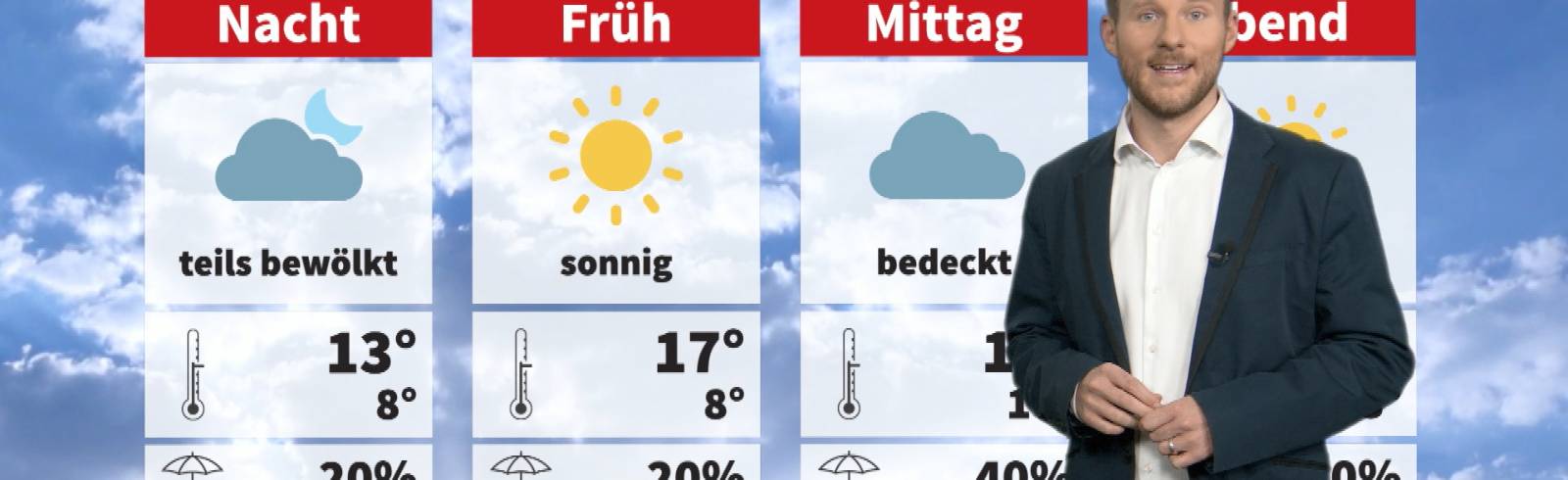 Wetter: Sonnig und wärmer