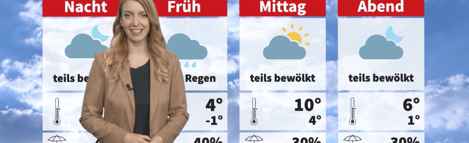 Wetter: Mild und wechselhaft