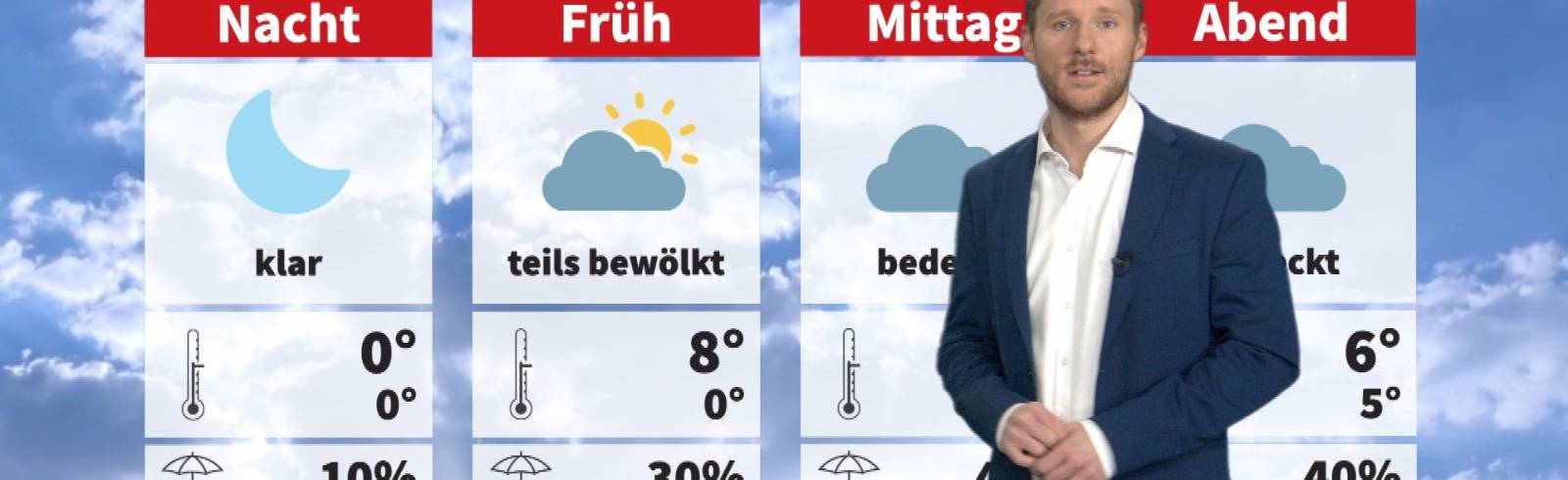 Wetter: Weiterhin kühl