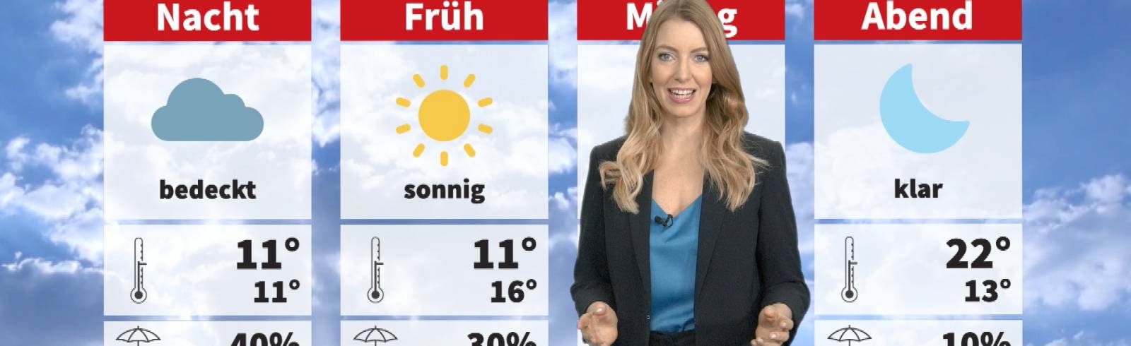 Wetter: Sonnig und frühlingshaft