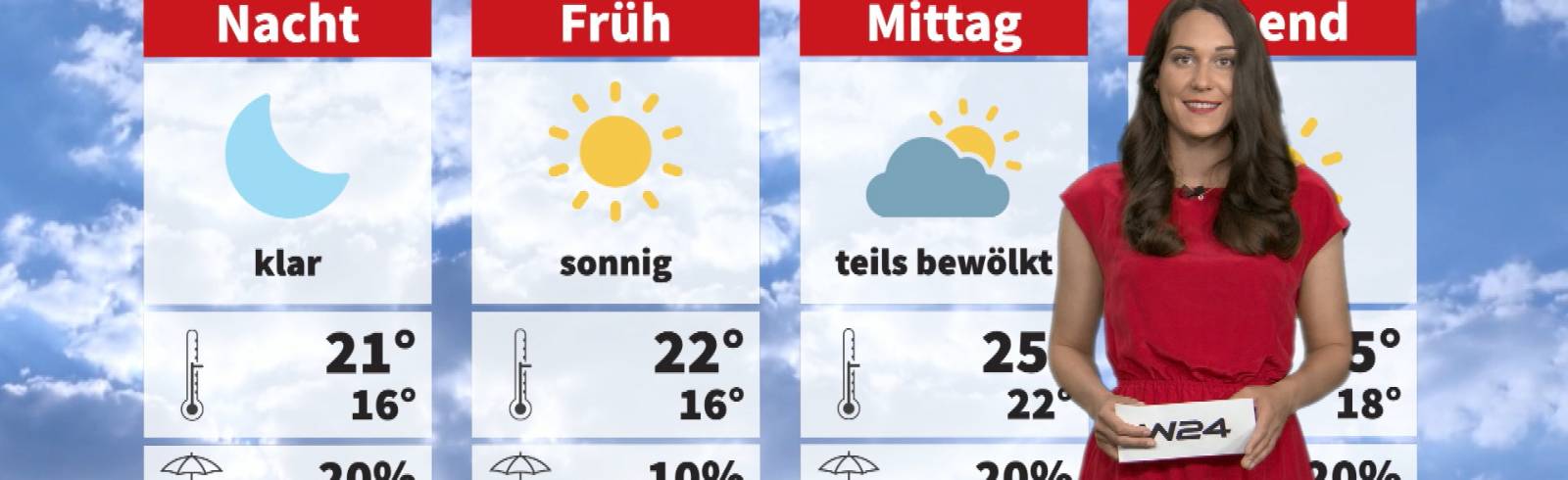 Wetter: Teils sonnig, teils bewölkt