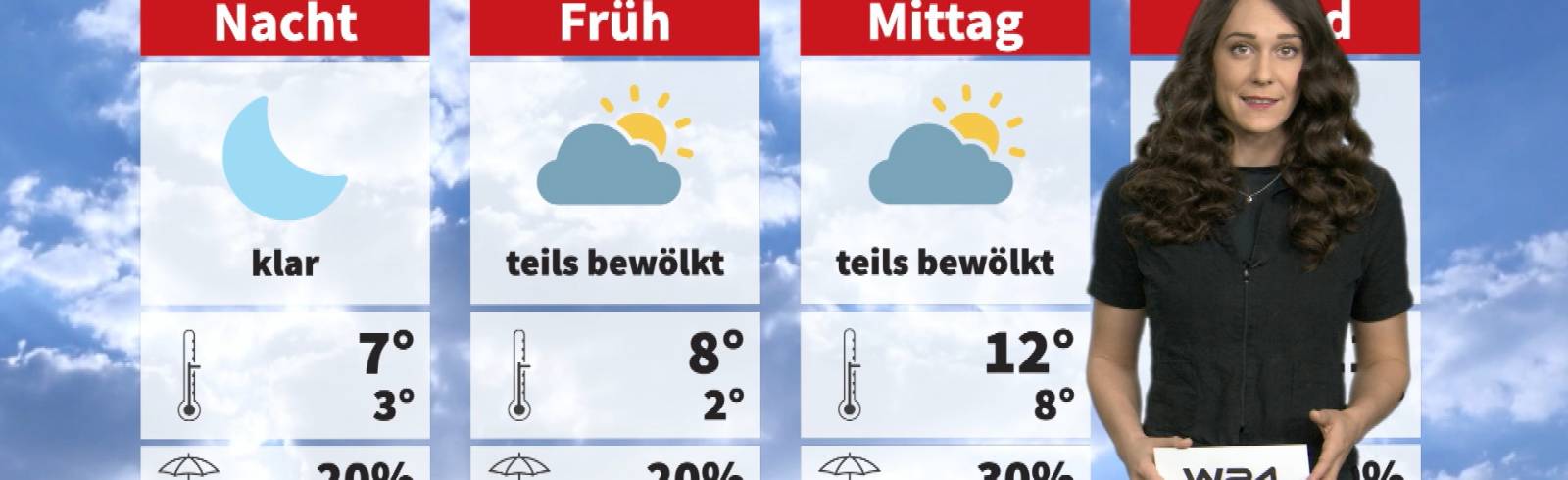 Wetter: Nationalfeiertag wird kühl