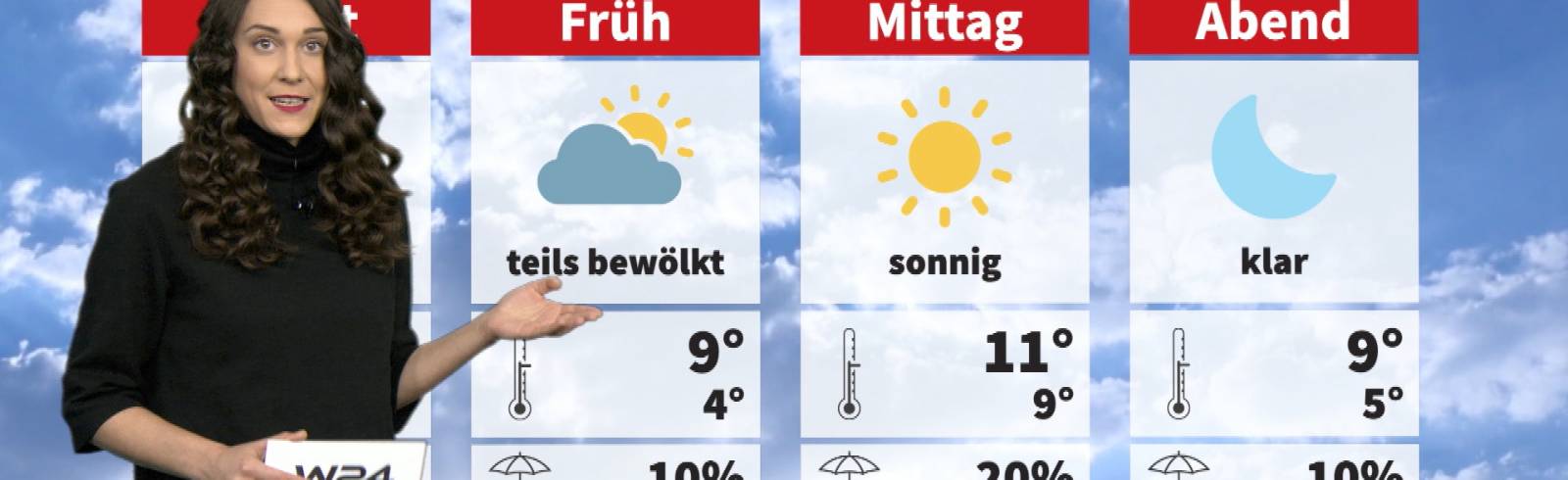 Wetter: Es bleibt sonnig und kühl