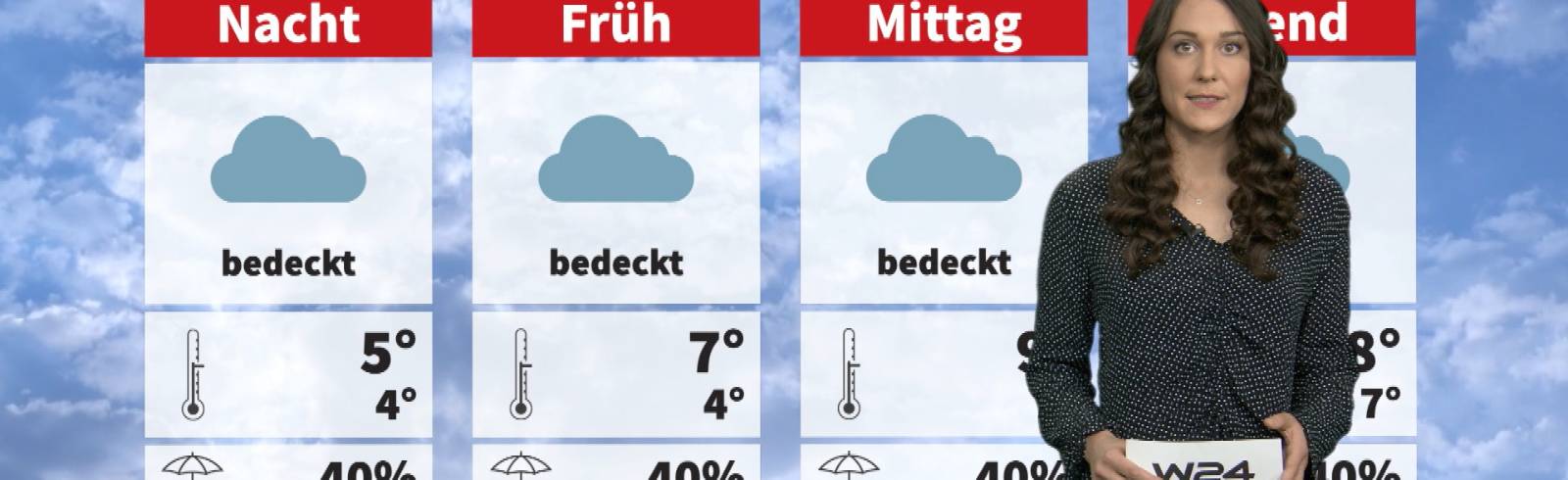 Wetter: Bewölkt und windig