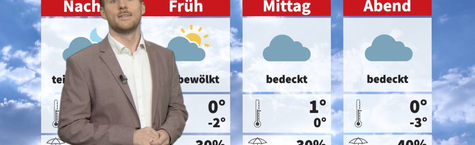 Wetter: Wechselhaft und kalt