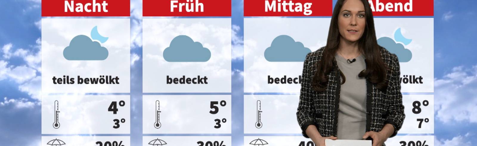 Wetter: Es Bleibt Unbeständig - News - W24