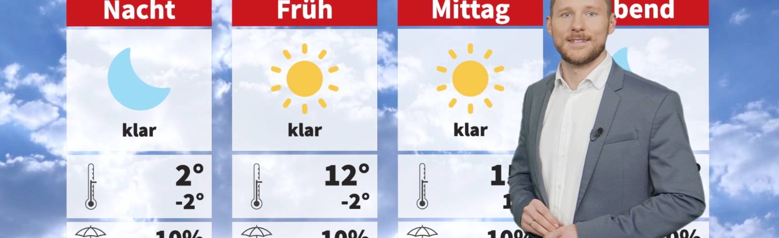 Wetter: Es wird miled