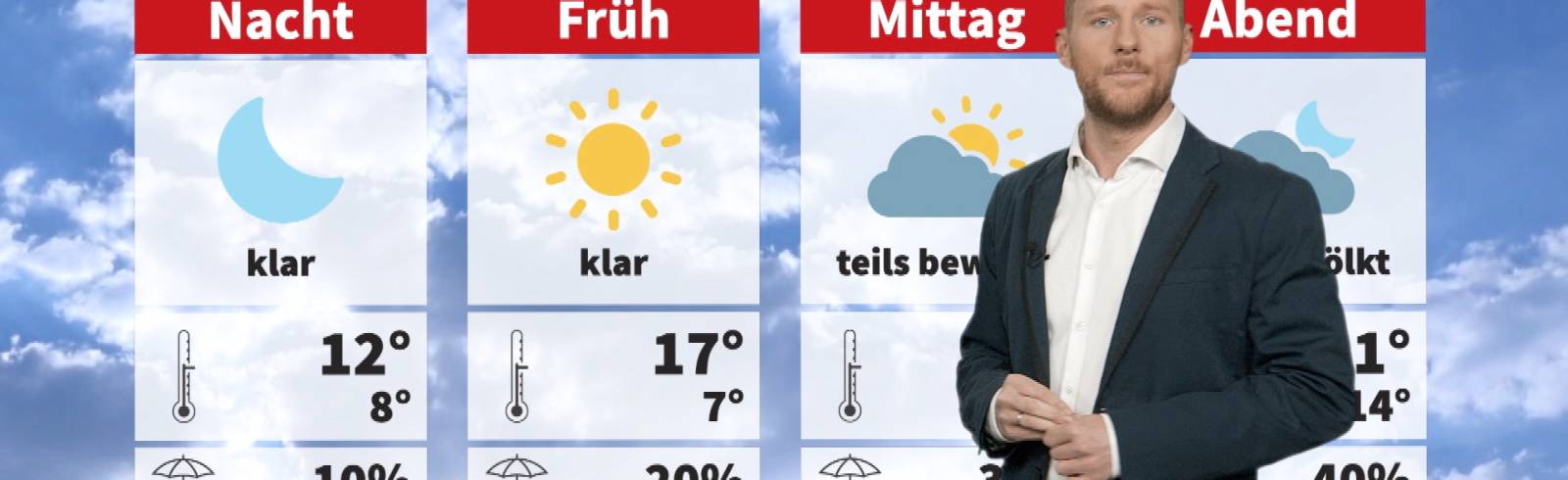 Wetter: Nochmal warm vor dem Wetterumschwung