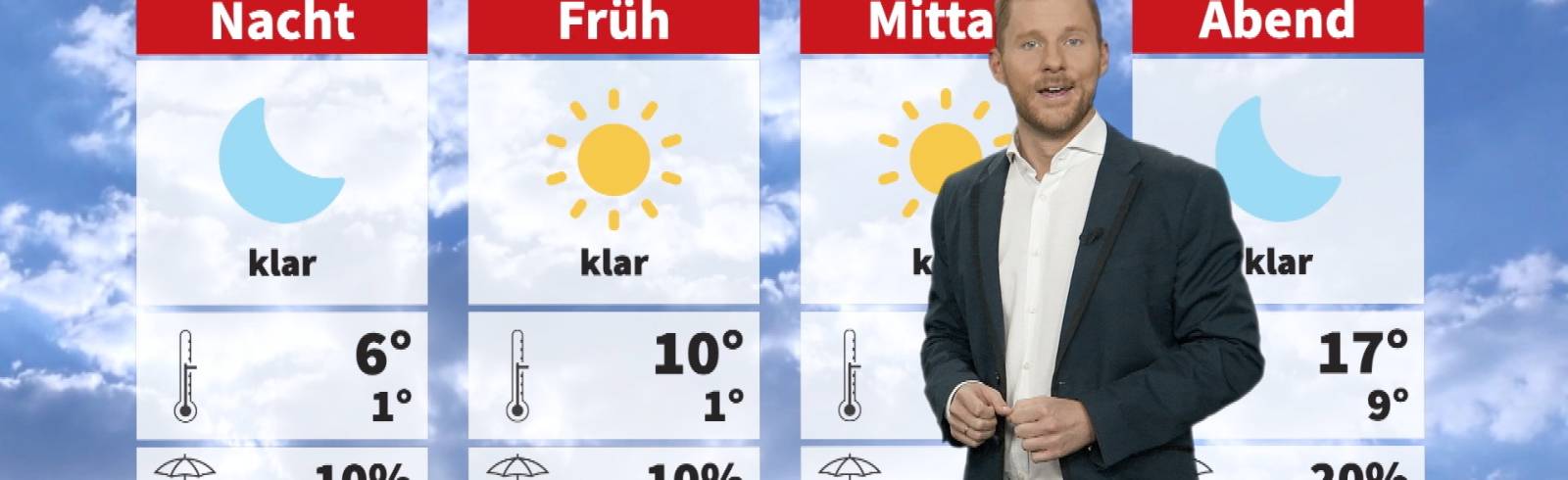 Wetter: Sonnig und wärmer