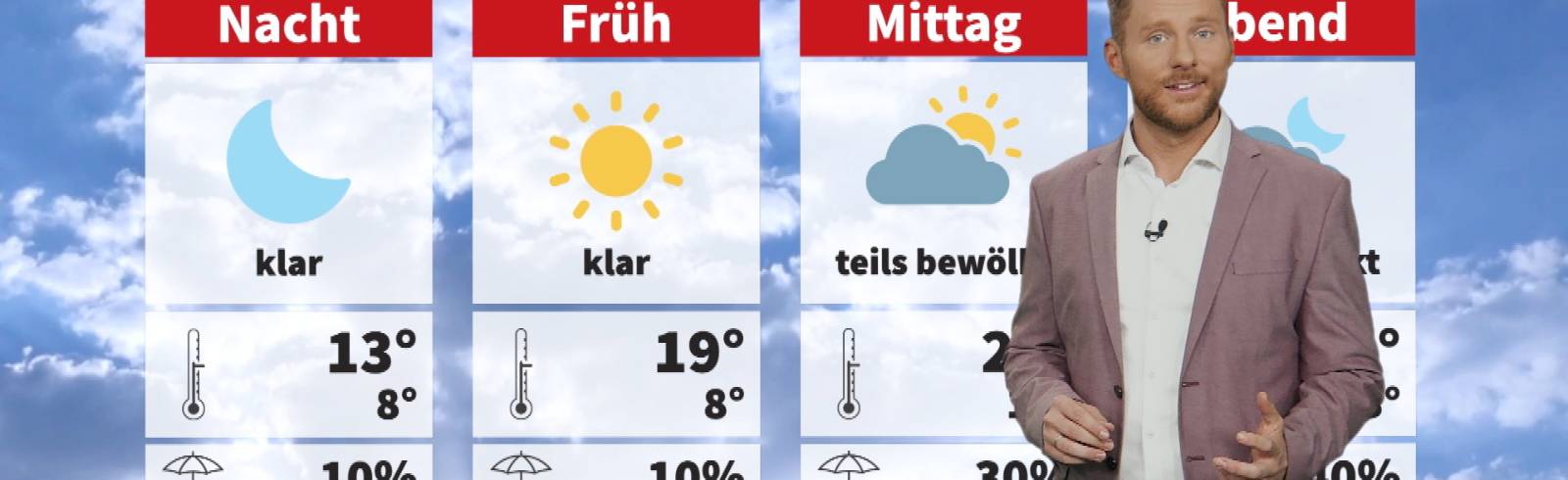 Wetter: Erst sonnig, dann wechselhaft