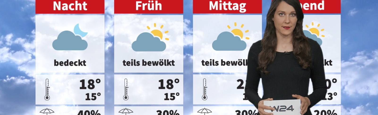 Wetter: Kühler und wechselhaft