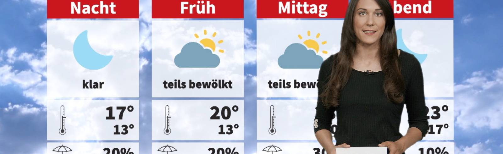 Wetter: Warm und trocken