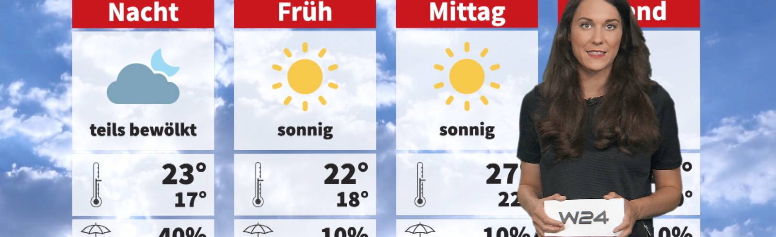 Wetter: Sommerlich und nicht mehr so heiß