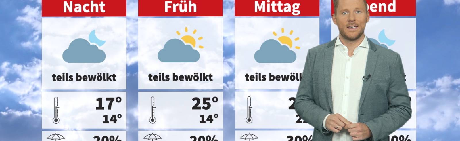 Wetter: Sonnig und wärmer