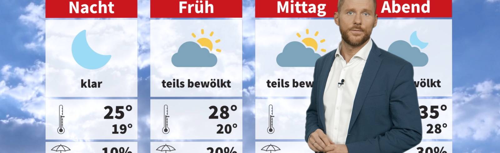 Wetter: Hitzehöhebpunkt am Donnerstag