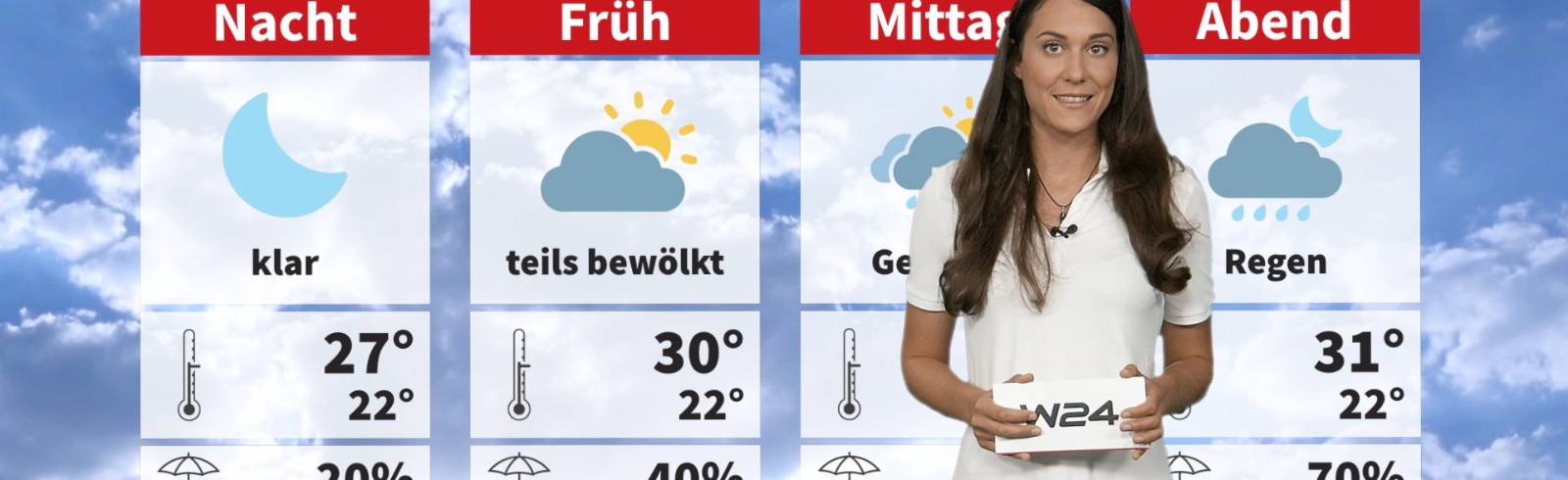 Wetter: Warm aber unbeständig