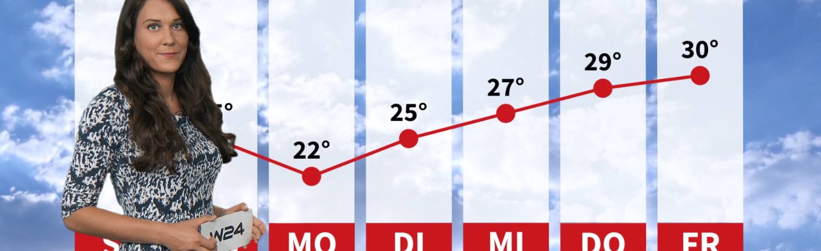 Wetter: Abkühlung im Anmarsch