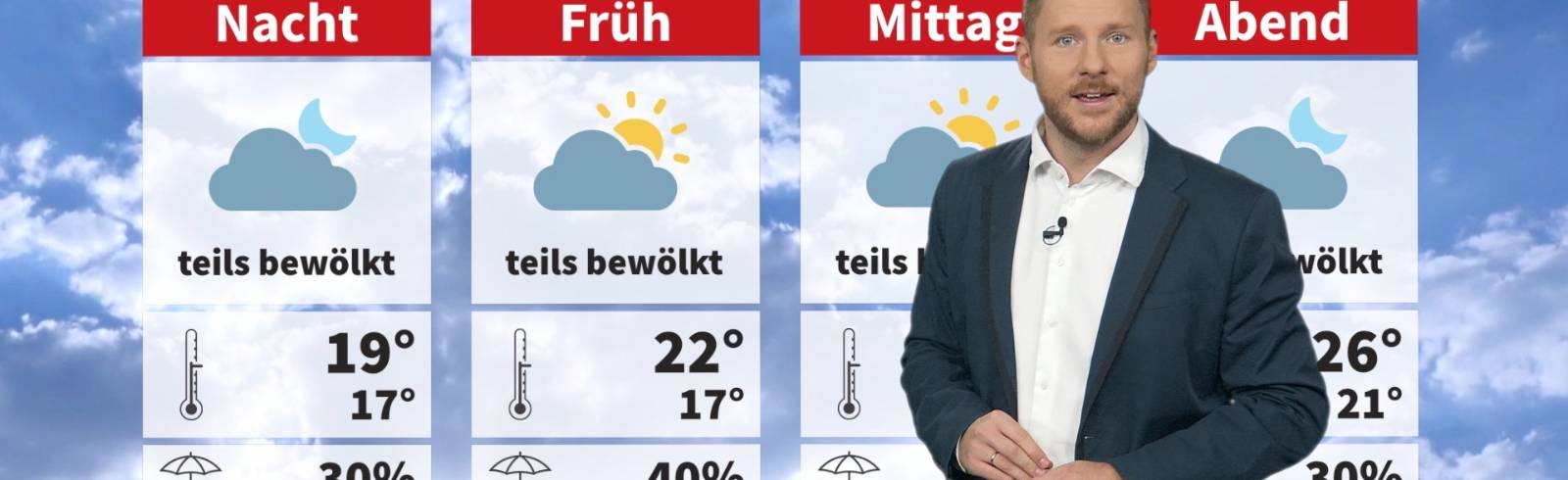 Wetter: Erst bewölkt, dann sonnig