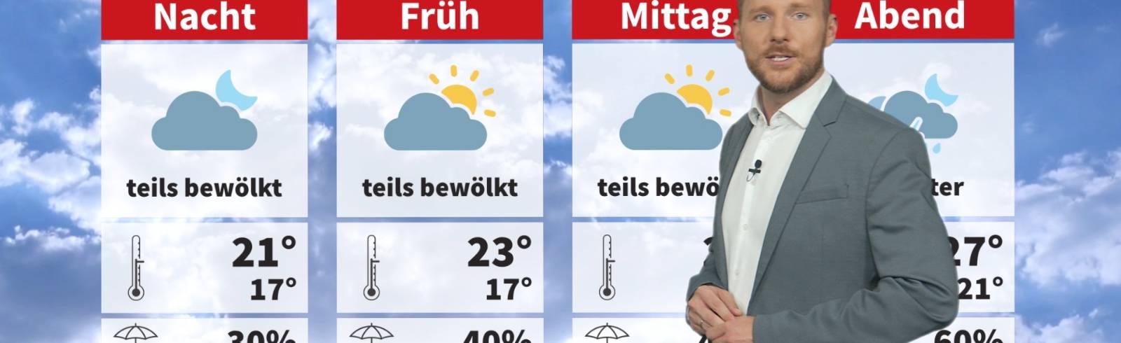 Wetter: Es bleibt unbeständig