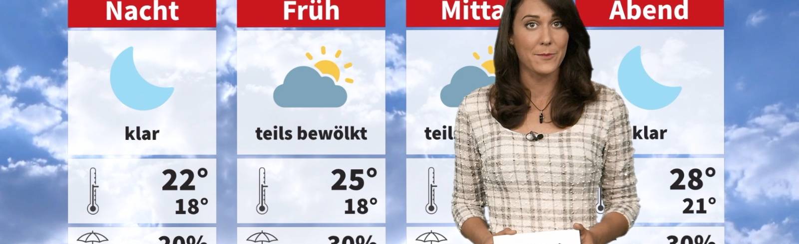 Wetter: Schwül und sehr warm