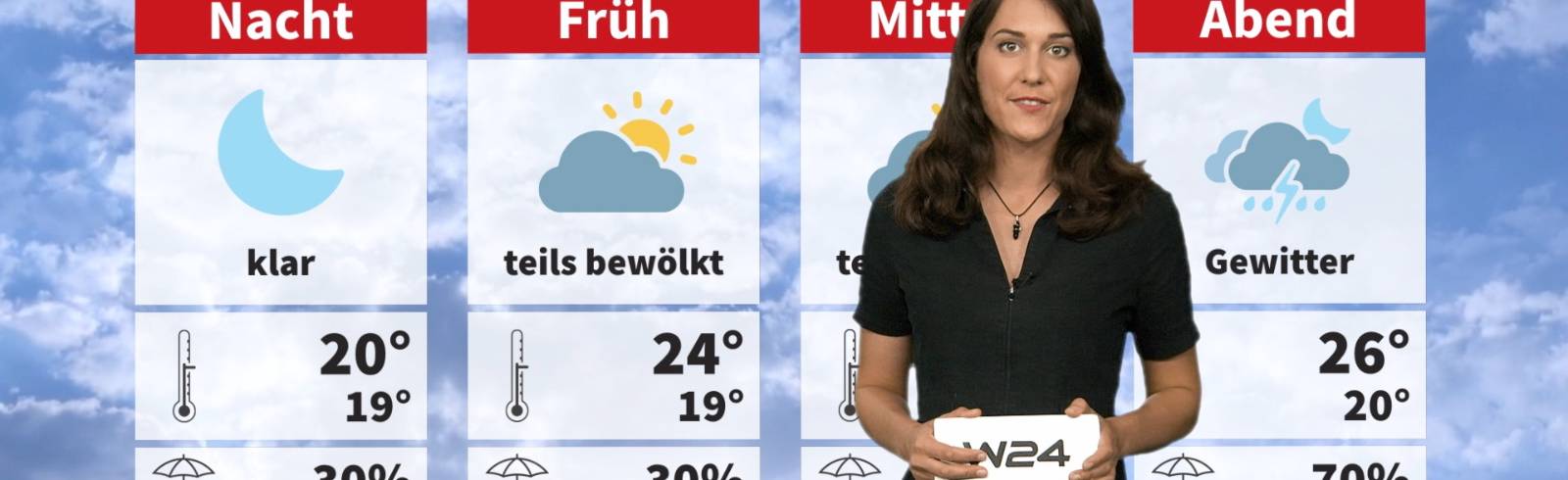 Wetter: Schwül und gewittrig