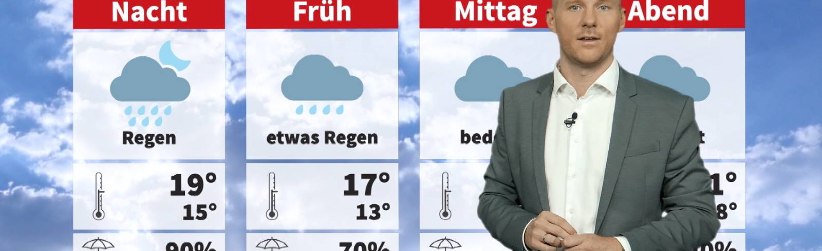 Wetter: Wechselhaft