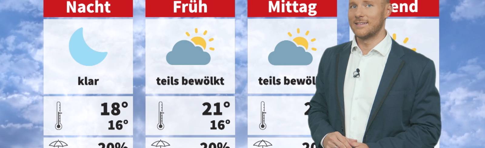 Wetter: Viel Sonne und nicht zu heiß