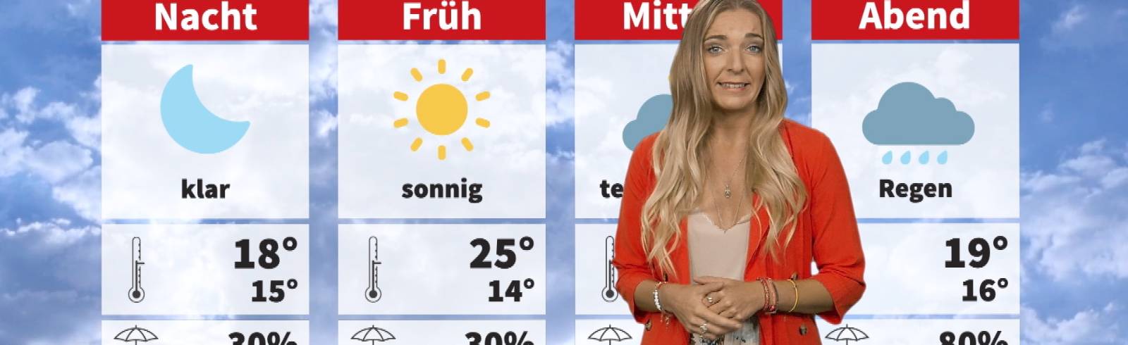 Wetter: Erst sonnig, dann bewölkt