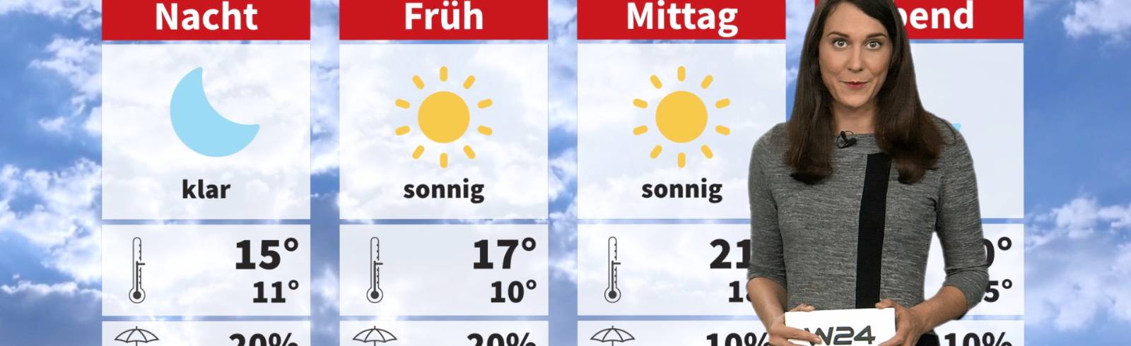 Wetter: Viel Sonne und warm