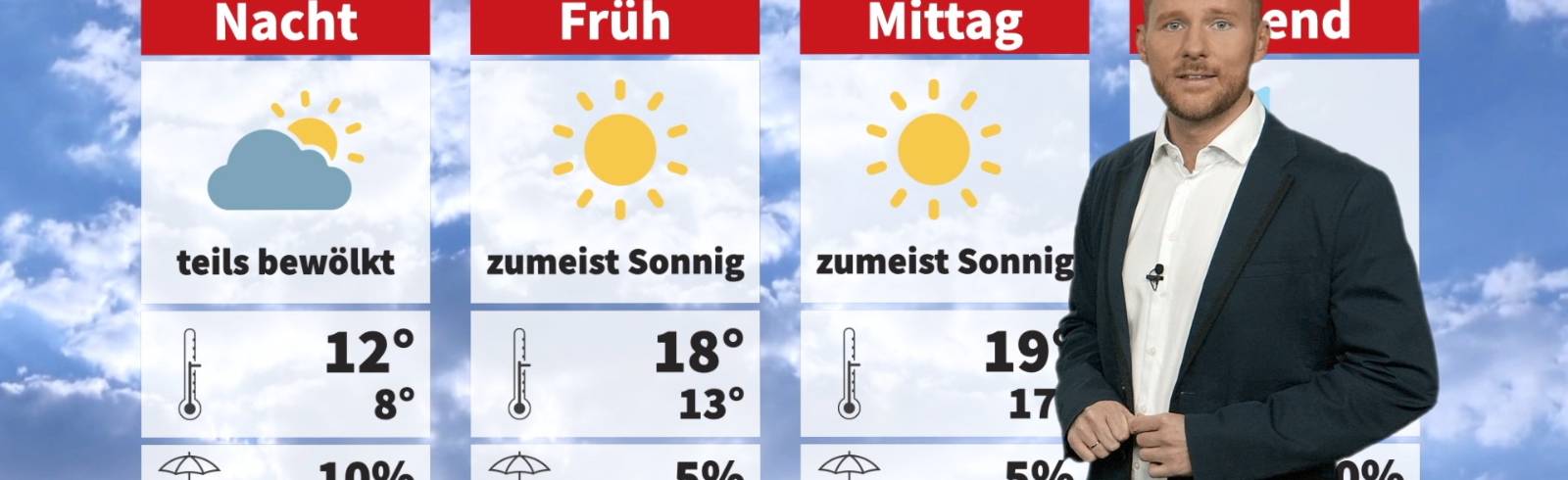 Wetter: Sonnig und mild