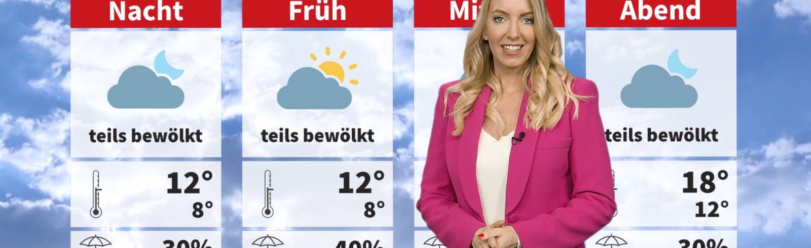 Wetter: Es wird unbeständiger