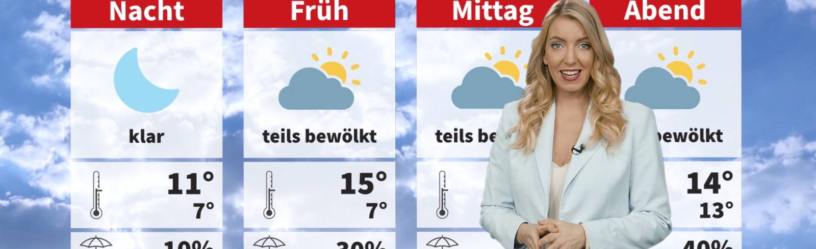 Wetter: Es bleibt mild