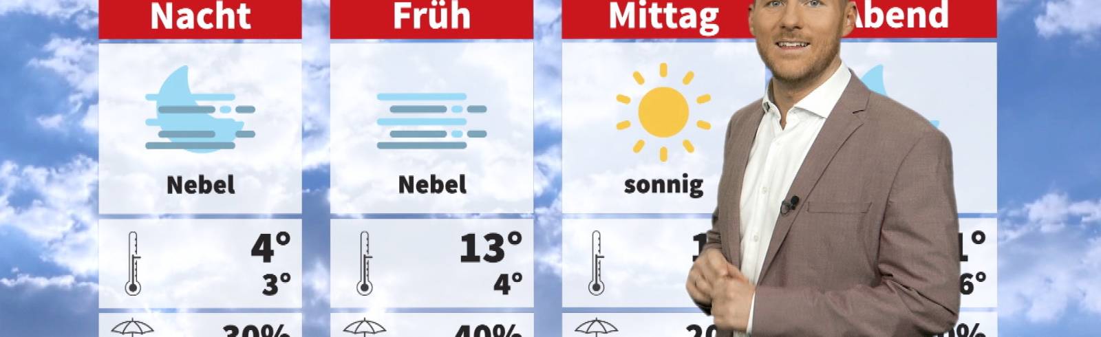 Wetter: Sonnig aber frisch