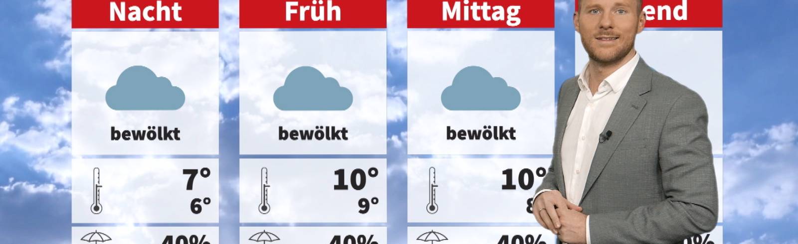 Wetter: Wechselhaft und mild