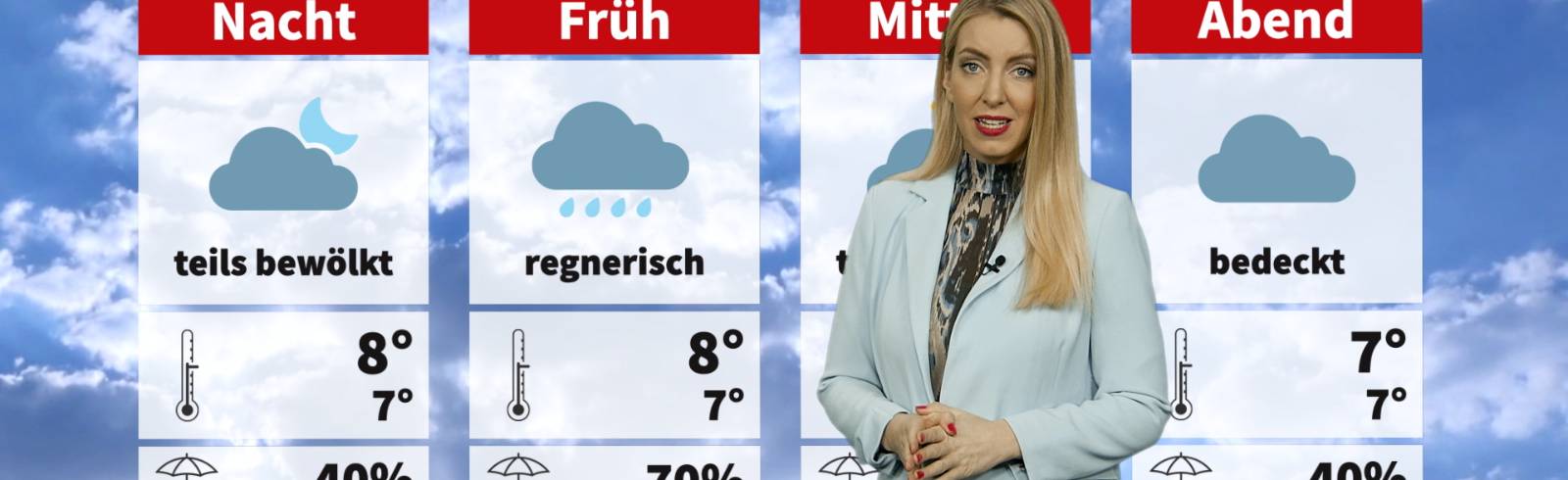 Wetter: Nass und kalt