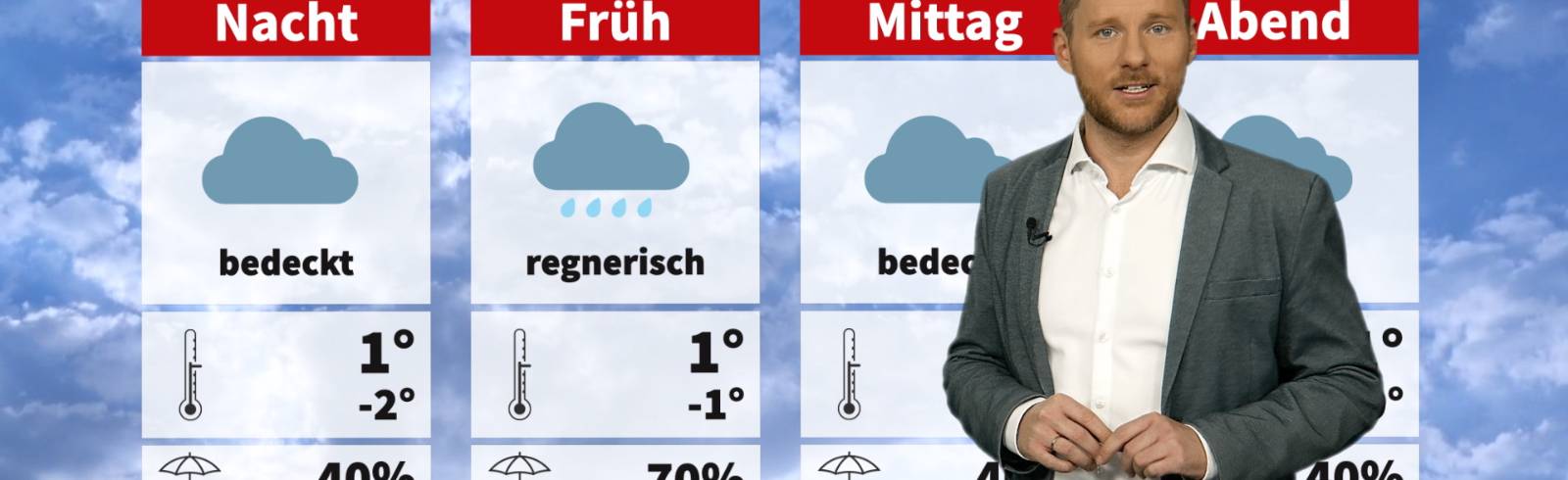 Wetter: Wieder Plus-Grade