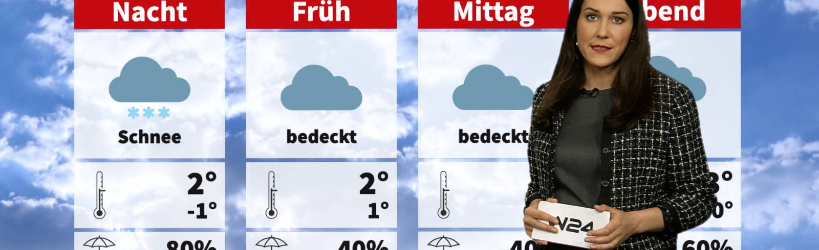 Wetter: Bewölkt und kalt