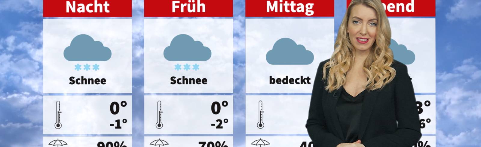 Wetter: Es wird weiß