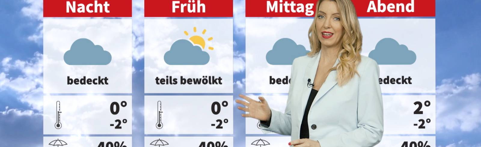 Wetter: Kalt und trüb