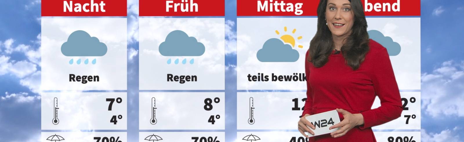 So wird das Wiener Weihnachtswetter