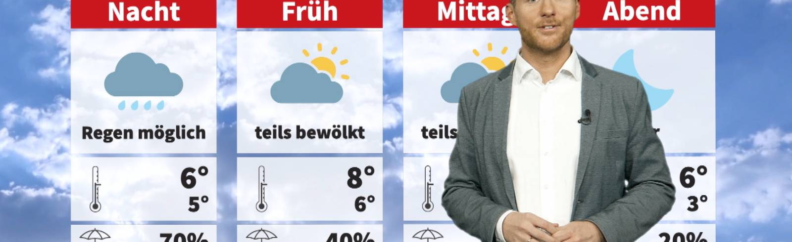 Wetter: Nicht Fisch, nicht Fleisch